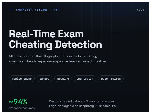 Real-Time Exam Cheating Detection project